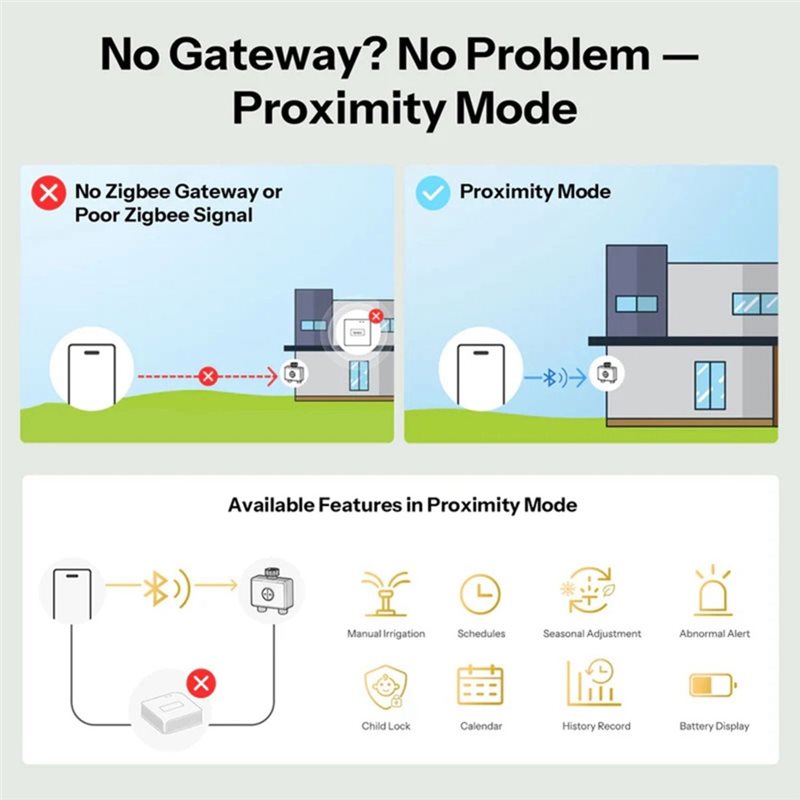 AB66-IP65 Rated Zigbee 3.0 Hyd - đánh giá và giá Timer Dual Outlet